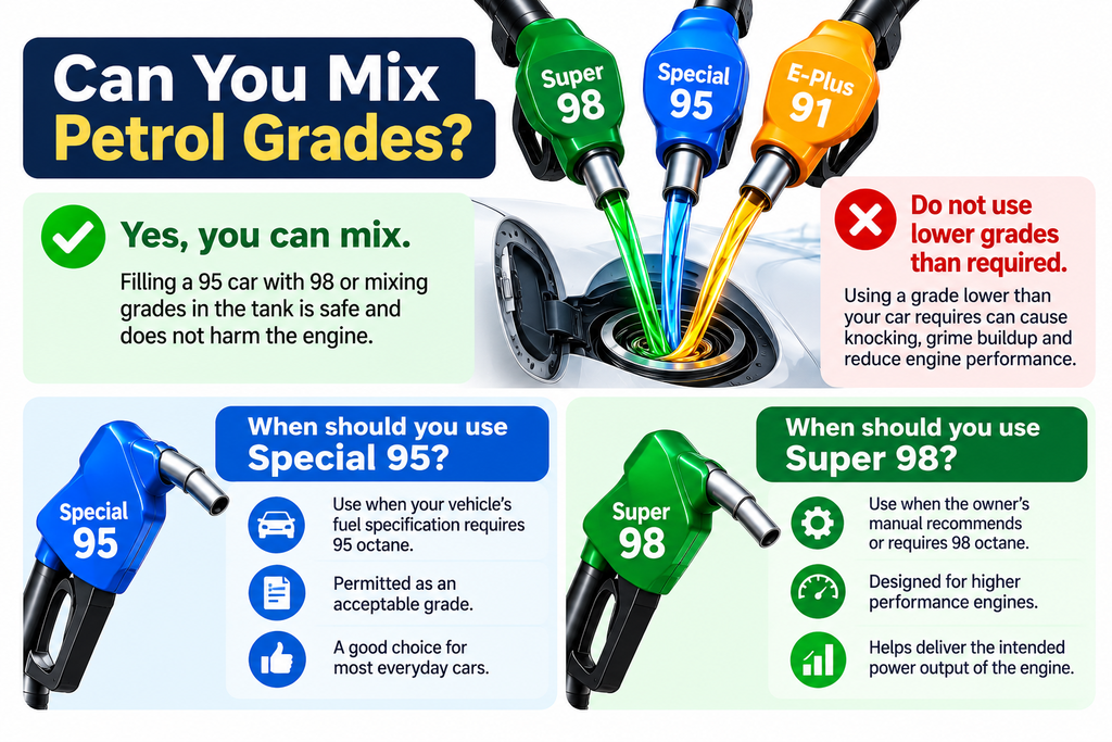 Infographic explaining whether Super 98, Special 95, and E-Plus 91 petrol grades can be mixed.